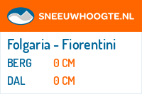 Sneeuwhoogte Folgaria - Fiorentini